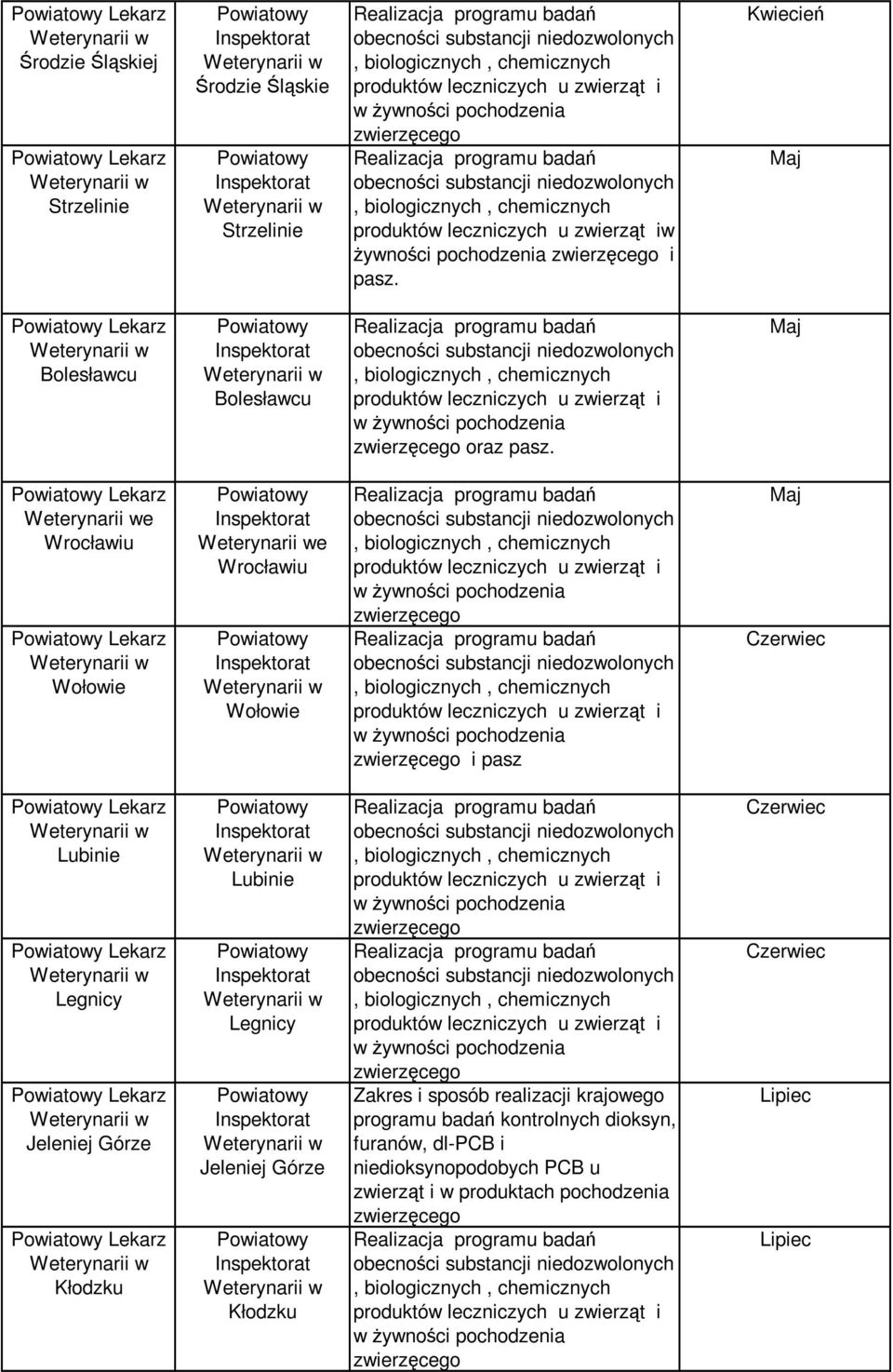 e Wołowie e Wołowie i pasz Lubinie Legnicy Jeleniej Górze Kłodzku Lubinie Legnicy