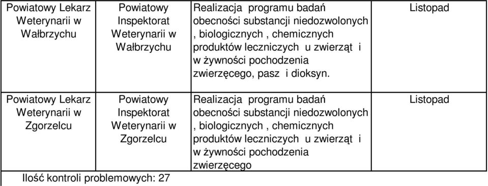 Ilość kontroli