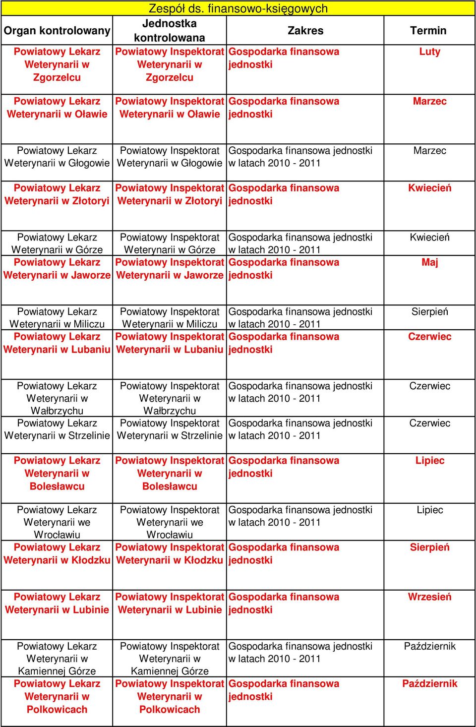 jednostki w latach 2010-2011 Gospodarka finansowa jednostki Górze Górze Gospodarka finansowa jednostki w latach 2010-2011 Gospodarka finansowa jednostki Miliczu Lubaniu Miliczu Lubaniu Gospodarka