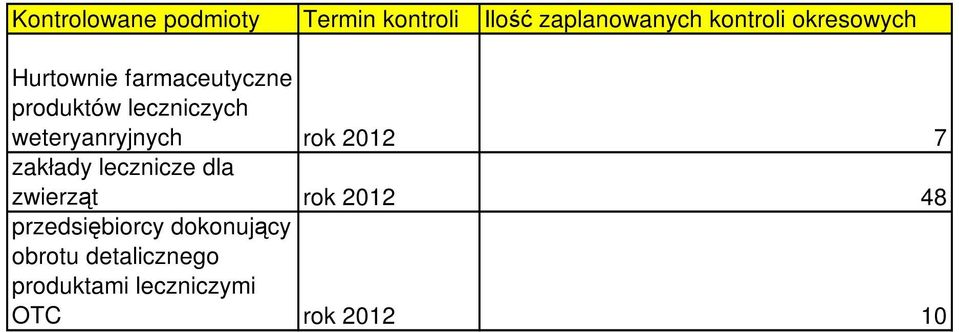 weteryanryjnych rok 2012 7 zakłady lecznicze dla zwierząt rok 2012 48