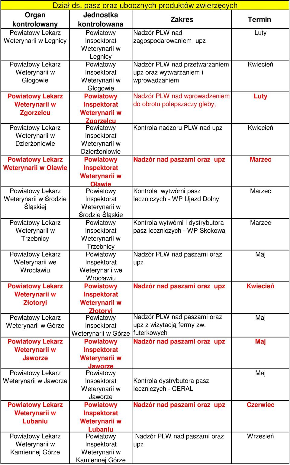 Głogowie wprowadzaniem Oławie Środzie Śląskiej e Złotoryi Górze Lubaniu Kamiennej Górze Głogowie Oławie Środzie Śląskie e Złotoryi Górze Lubaniu Kamiennej Górze Nadzór PLW nad wprowadzeniem do obrotu