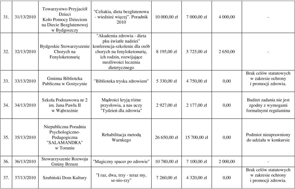 wiedzieć więcej.