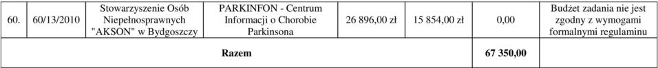 - Centrum Informacji o Chorobie