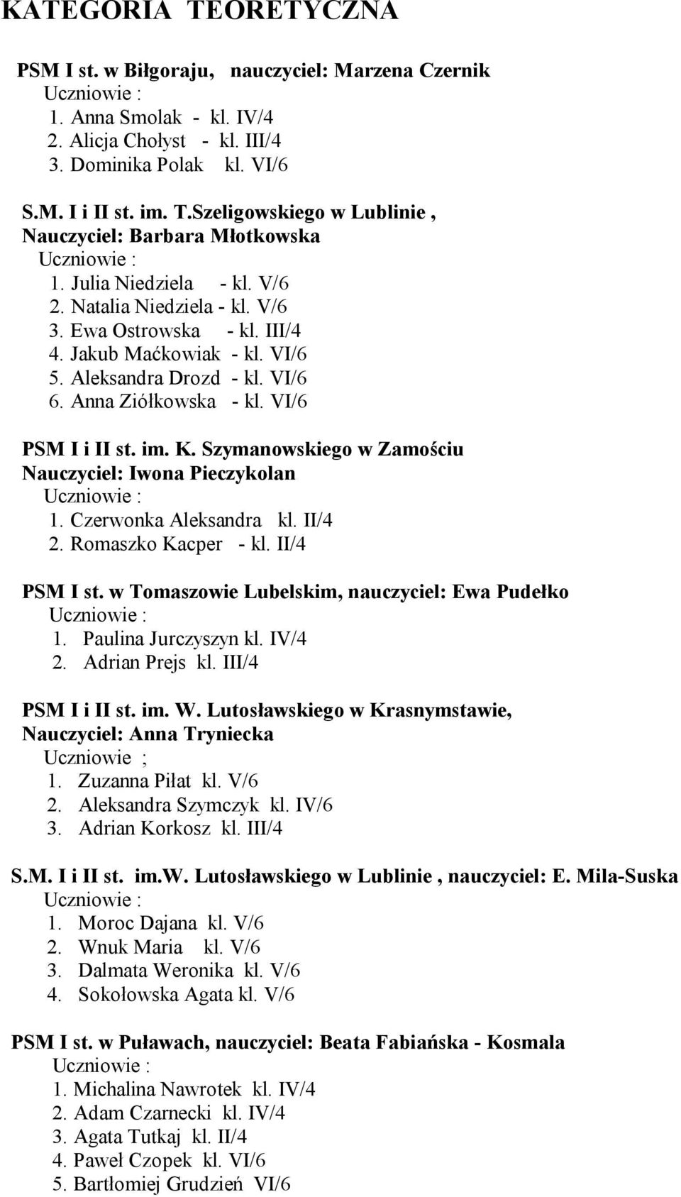 Szymanowskiego w Zamościu Nauczyciel: Iwona Pieczykolan 1. Czerwonka Aleksandra kl. II/4 2. Romaszko Kacper - kl. II/4 PSM I st. w Tomaszowie Lubelskim, nauczyciel: Ewa Pudełko 1.