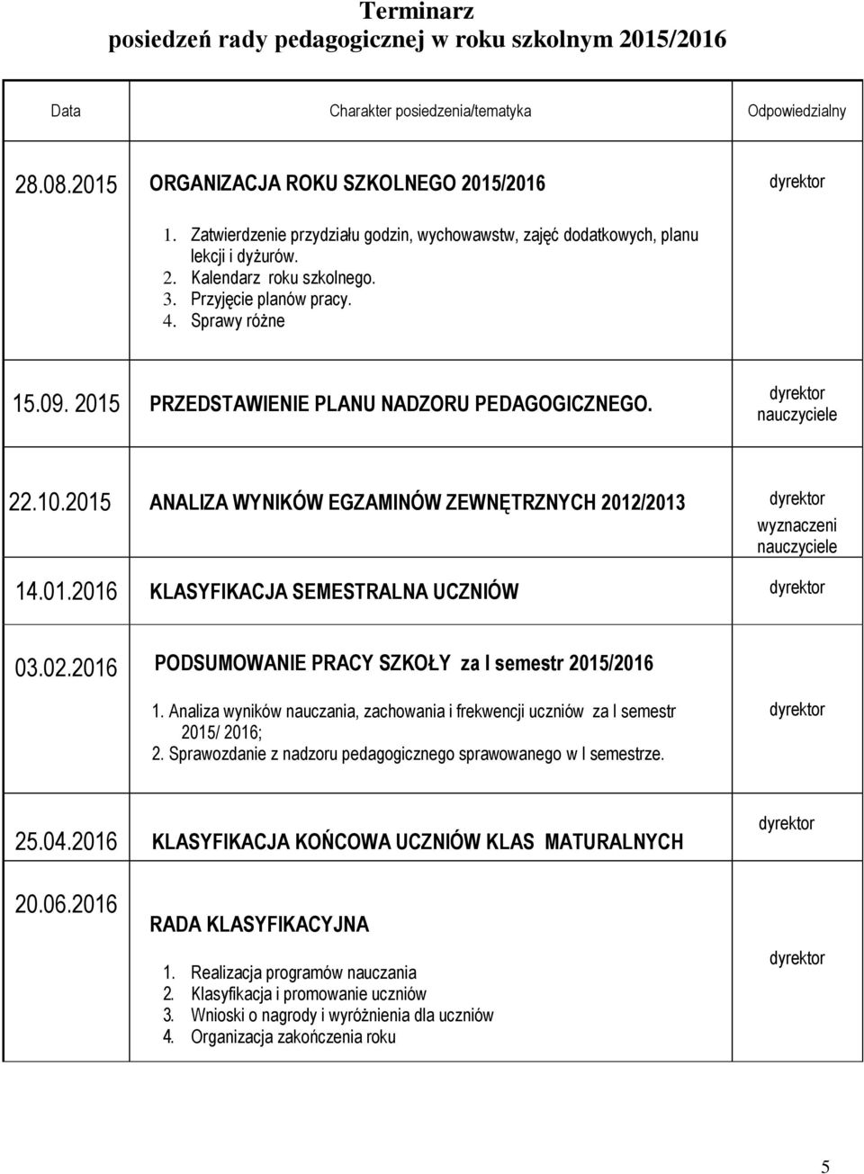 2015 PRZEDSTAWIENIE PLANU NADZORU PEDAGOGICZNEGO. 22.10.2015 ANALIZA WYNIKÓW EGZAMINÓW ZEWNĘTRZNYCH 2012/2013 wyznaczeni 14.01.2016 KLASYFIKACJA SEMESTRALNA UCZNIÓW 03.02.