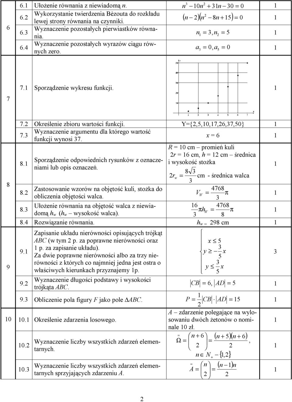 Określenie zbioru wartości funkcji. Y={,5,0,7,6,37,50} Wyznaczenie argumentu dla którego wartość 7.3 x = 6 funkcji wynosi 37. Sporządzenie odpowiednich rysunków z oznaczeniami lub opis oznaczeń.