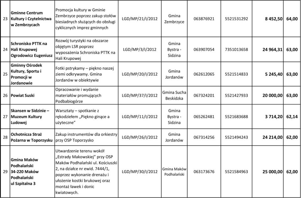 wyposażenia Schroniska PTTK na Hali Krupowej Fotki pstrykamy piękno naszej ziemi odkrywamy.