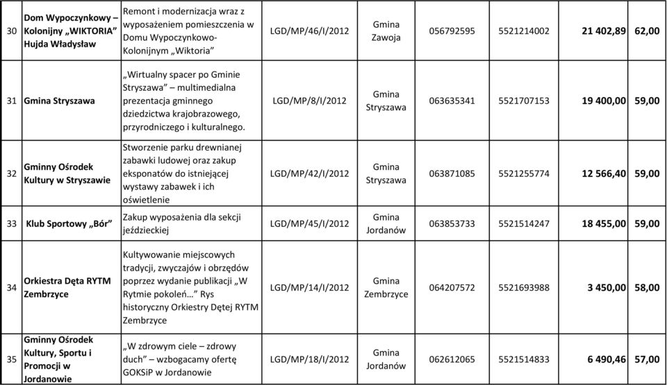 LGD/MP/8/I/2012 063635341 5521707153 19 400,00 59,00 32 Kultury w Stryszawie Stworzenie parku drewnianej zabawki ludowej oraz zakup eksponatów do istniejącej wystawy zabawek i ich oświetlenie