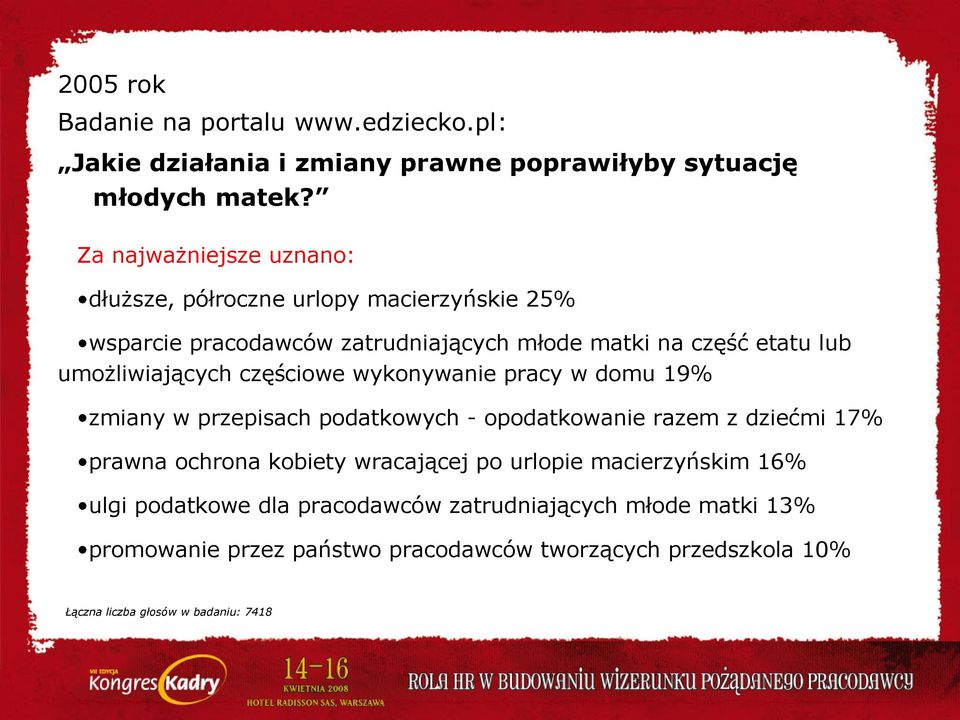 umożliwiających częściowe wykonywanie pracy w domu 19% zmiany w przepisach podatkowych - opodatkowanie razem z dziećmi 17% prawna ochrona kobiety