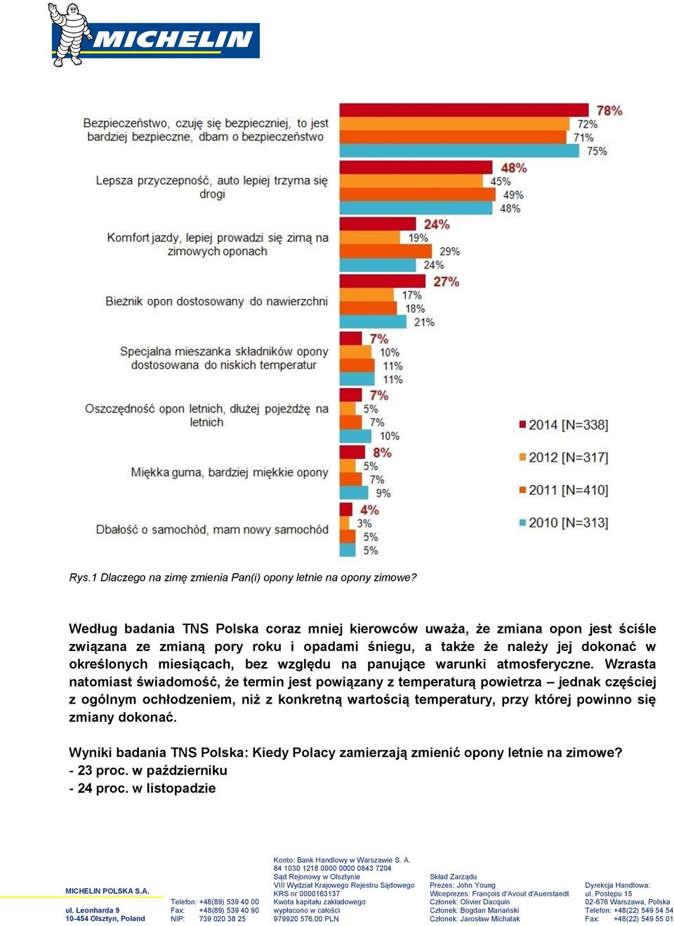 dokonać w określonych miesiącach, bez względu na panujące warunki atmosferyczne.