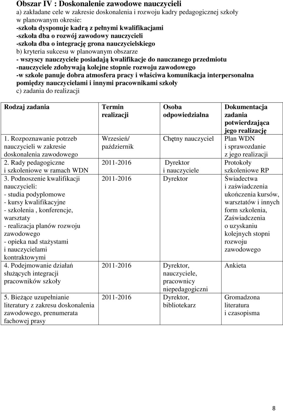 przedmiotu -nauczyciele zdobywają kolejne stopnie rozwoju zawodowego -w szkole panuje dobra atmosfera pracy i właściwa komunikacja interpersonalna pomiędzy nauczycielami i innymi pracownikami szkoły