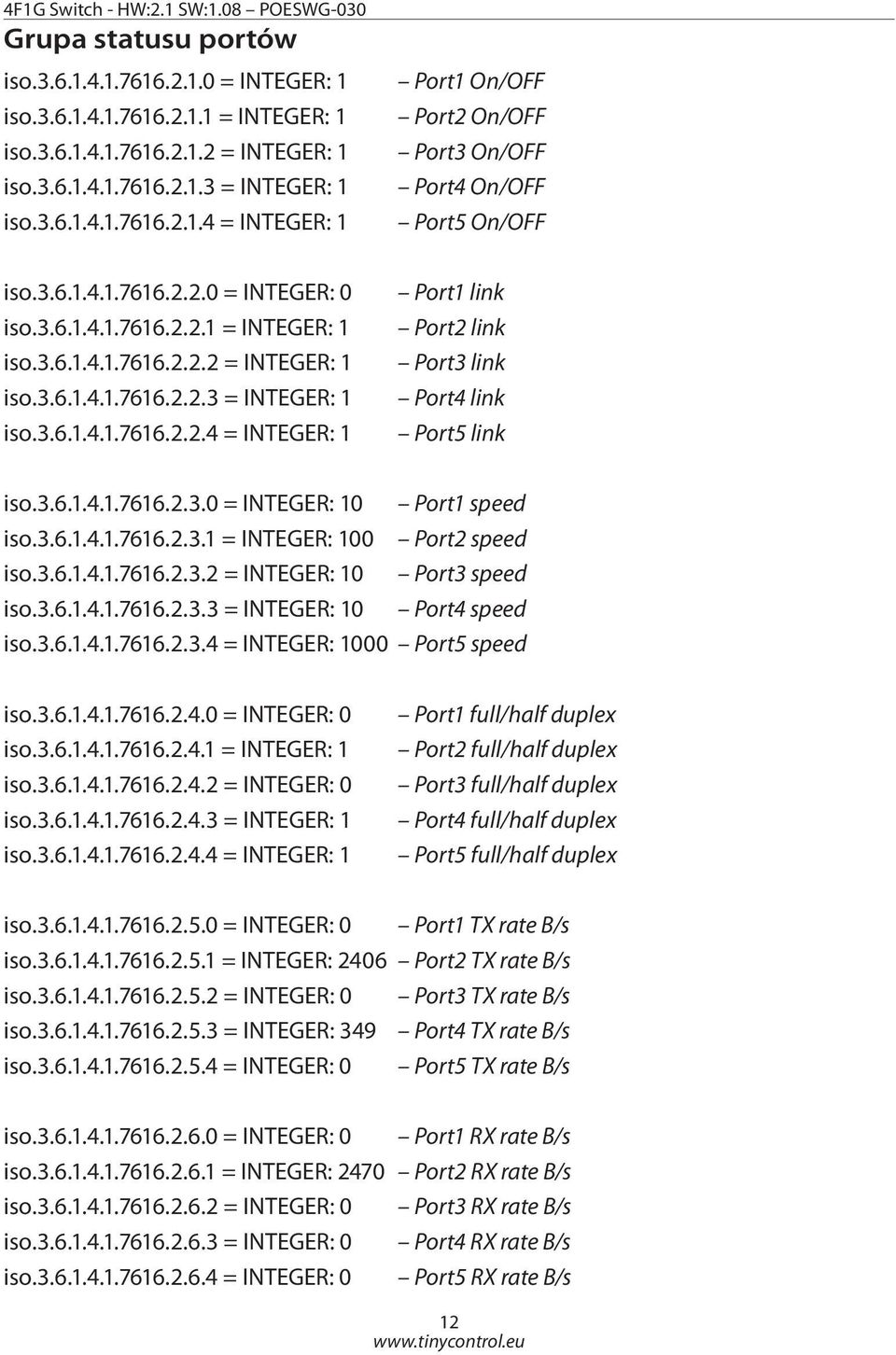 3.6.1.4.1.7616.2.2.3 = INTEGER: 1 iso.3.6.1.4.1.7616.2.2.4 = INTEGER: 1 Port1 link Port2 link Port3 link Port4 link Port5 link iso.3.6.1.4.1.7616.2.3.0 = INTEGER: 10 Port1 speed iso.3.6.1.4.1.7616.2.3.1 = INTEGER: 100 Port2 speed iso.