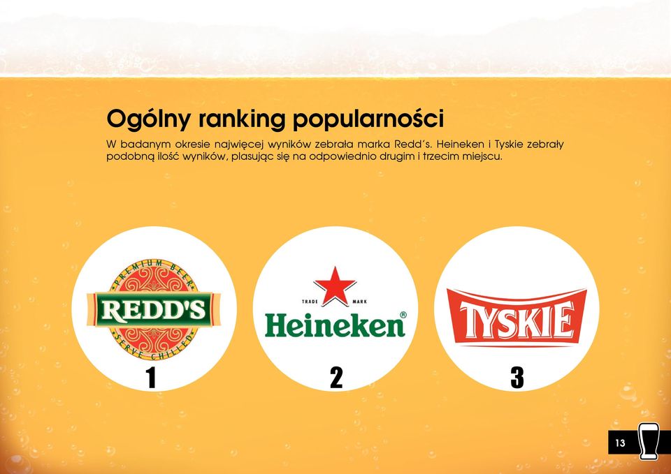 Heineken i Tyskie zebrały podobną ilość wyników,