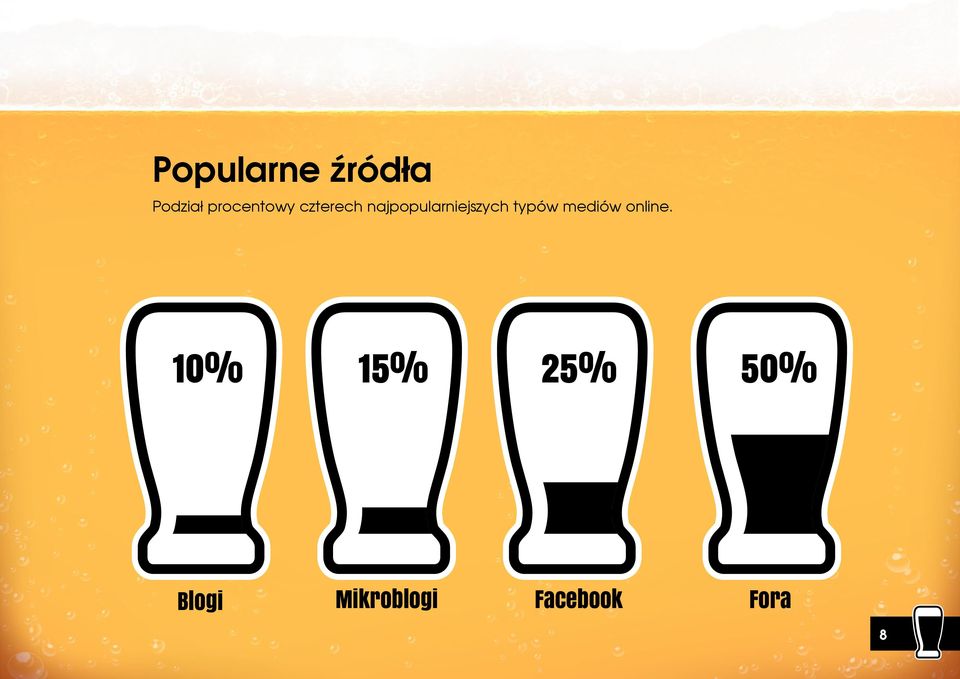 najpopularniejszych typów mediów