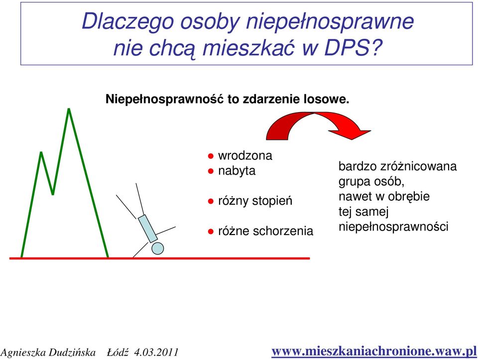 schorzenia bardzo zróżnicowana grupa
