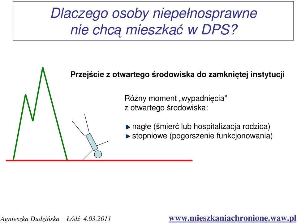 otwartego środowiska: nagłe (śmierć lub