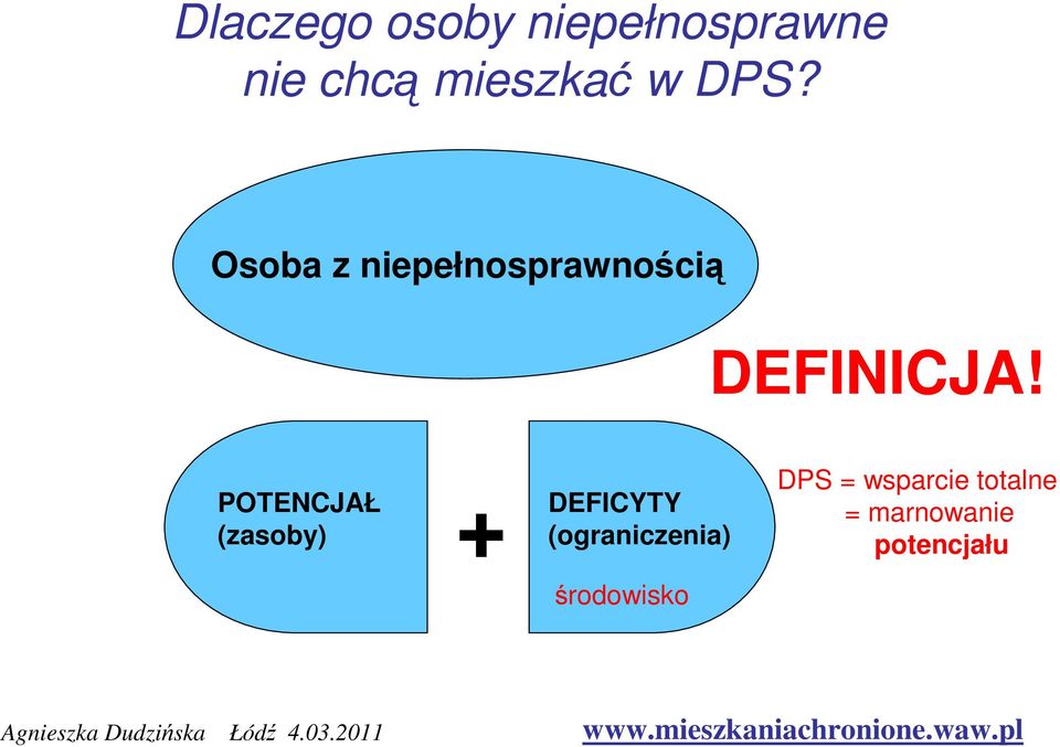 POTENCJAŁ (zasoby) + DEFICYTY