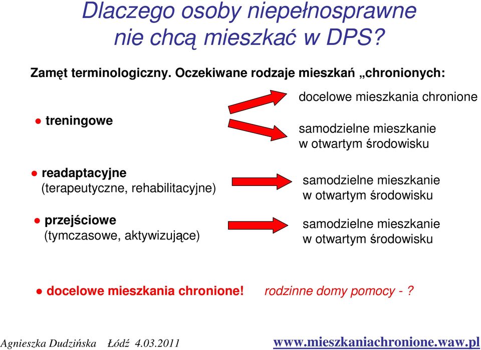readaptacyjne (terapeutyczne, rehabilitacyjne) przejściowe (tymczasowe, aktywizujące)
