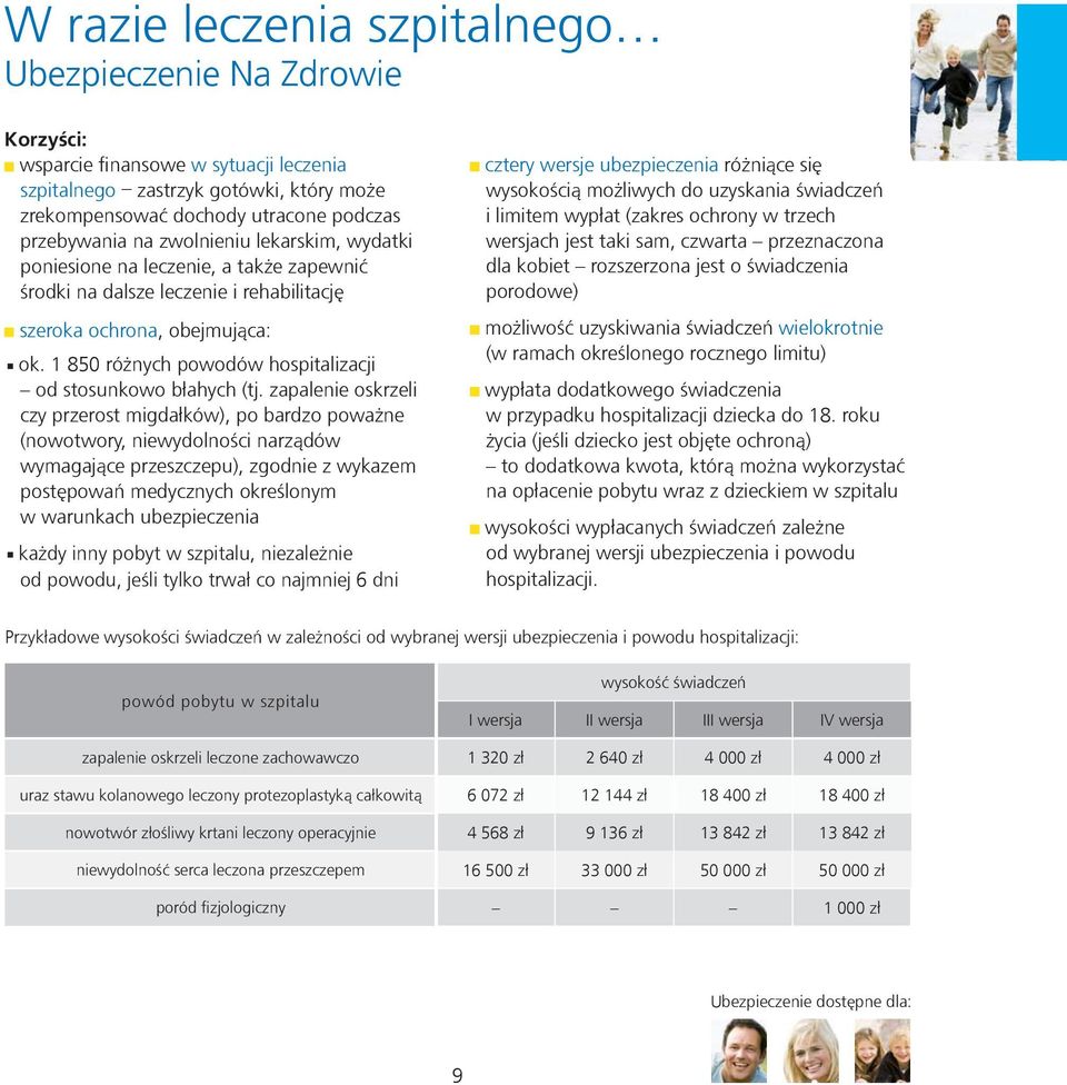 zapalenie oskrzeli czy przerost migdałków), po bardzo poważne (nowotwory, niewydolności narządów wymagające przeszczepu), zgodnie z wykazem postępowań medycznych określonym w warunkach ubezpieczenia