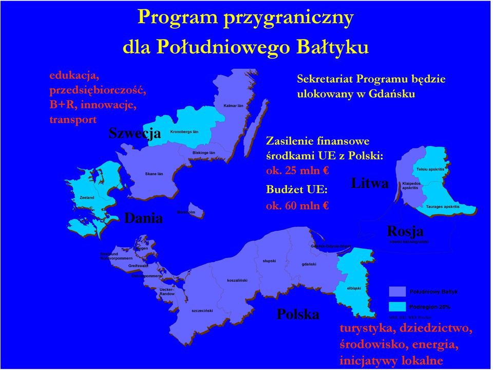 Polski: ok. 25 mln Budżet UE: ok.