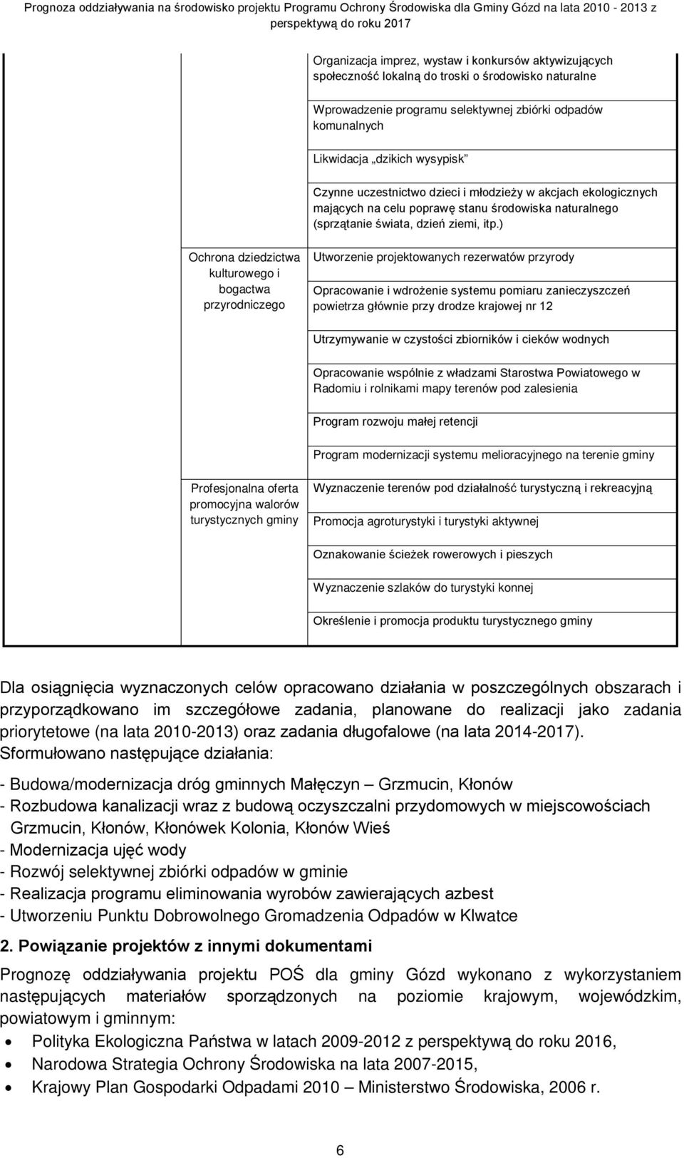 ) Ochrona dziedzictwa kulturowego i bogactwa przyrodniczego Utworzenie projektowanych rezerwatów przyrody Opracowanie i wdrożenie systemu pomiaru zanieczyszczeń powietrza głównie przy drodze krajowej