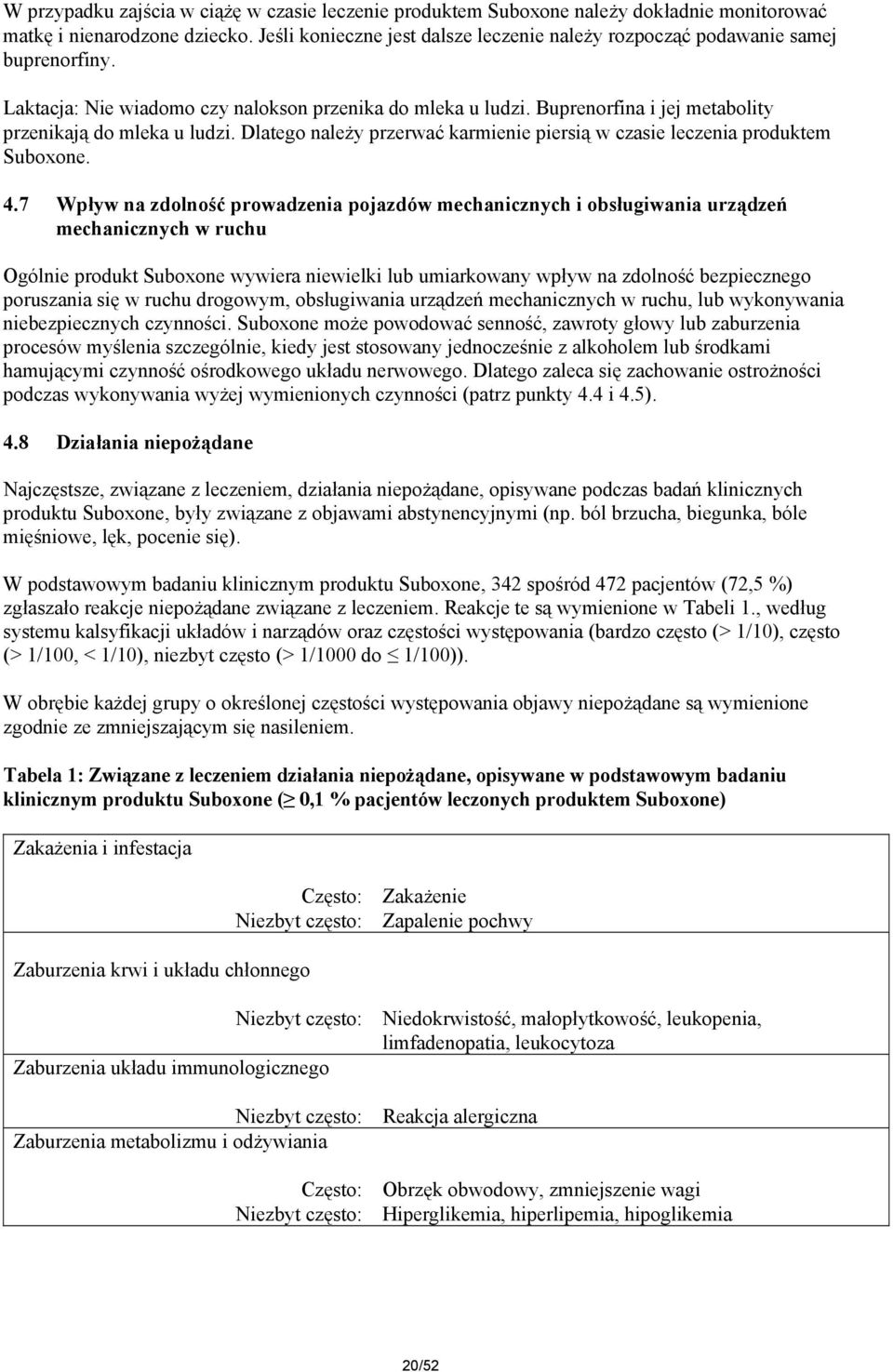 Buprenorfina i jej metabolity przenikają do mleka u ludzi. Dlatego należy przerwać karmienie piersią w czasie leczenia produktem Suboxone. 4.