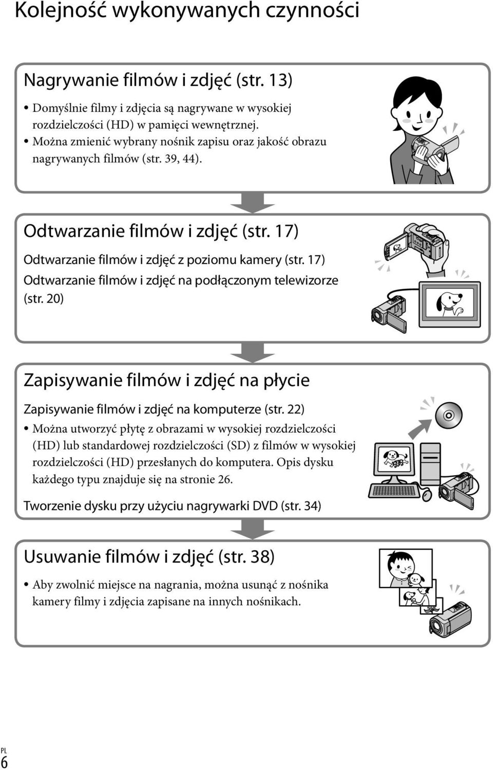17) Odtwarzanie filmów i zdjęć na podłączonym telewizorze (str. 20) Zapisywanie filmów i zdjęć na płycie Zapisywanie filmów i zdjęć na komputerze (str.