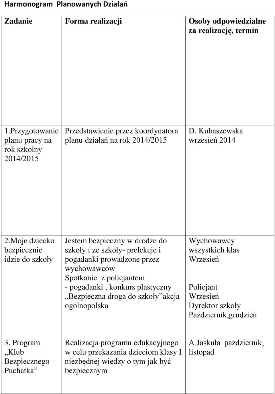 Moje dziecko bezpiecznie idzie do szkoły Jestem bezpieczny w drodze do szkoły i ze szkoły- prelekcje i pogadanki prowadzone przez wychowawców Spotkanie z policjantem - pogadanki, konkurs