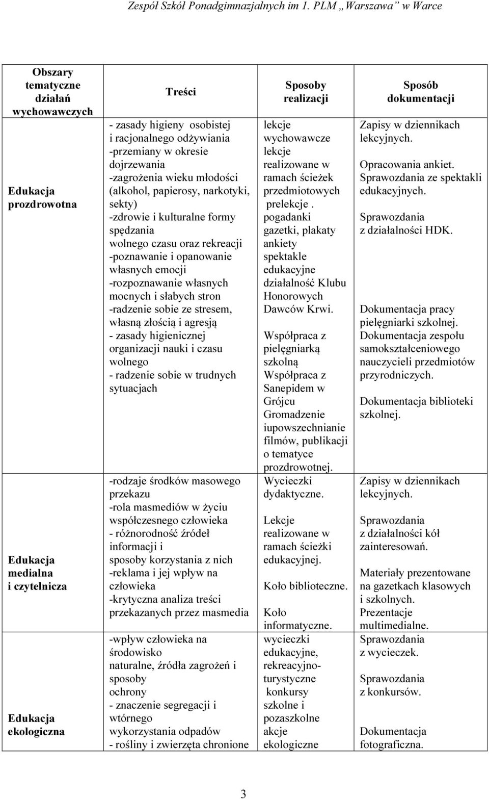 stron -radzenie sobie ze stresem, własną złością i agresją - zasady higienicznej organizacji nauki i czasu wolnego - radzenie sobie w trudnych sytuacjach -rodzaje środków masowego przekazu -rola