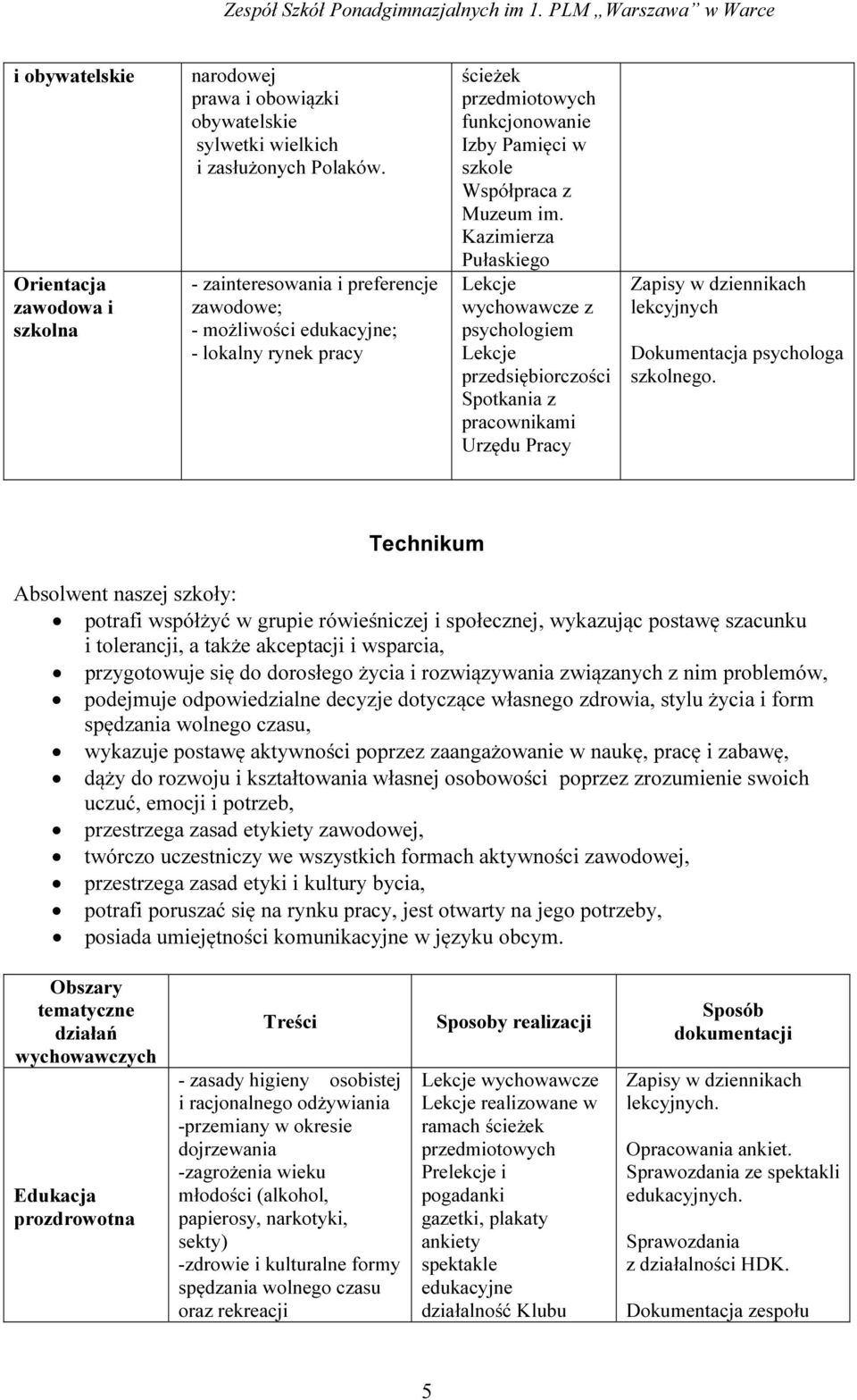 Kazimierza wychowawcze z psychologiem przedsiębiorczości Spotkania z pracownikami Urzędu Pracy lekcyjnych psychologa szkolnego.