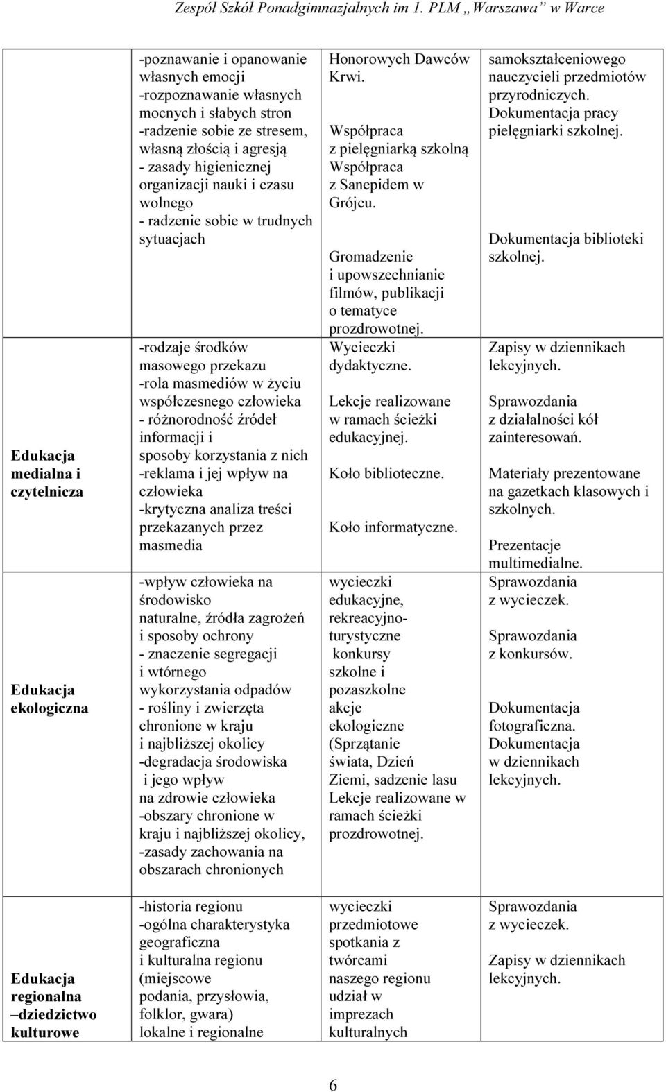 korzystania z nich -reklama i jej wpływ na człowieka -krytyczna analiza treści przekazanych przez masmedia -wpływ człowieka na środowisko naturalne, źródła zagrożeń i sposoby ochrony - znaczenie