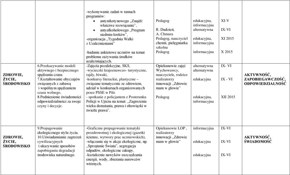 -wykonywanie zadań w ramach programów: antynikotynowego Znajdź właściwe rozwiązanie, antyalkoholowego Program siedmiu kroków, -organizacja Tygodnia Walki z Uzależnieniami -badanie ankietowe uczniów