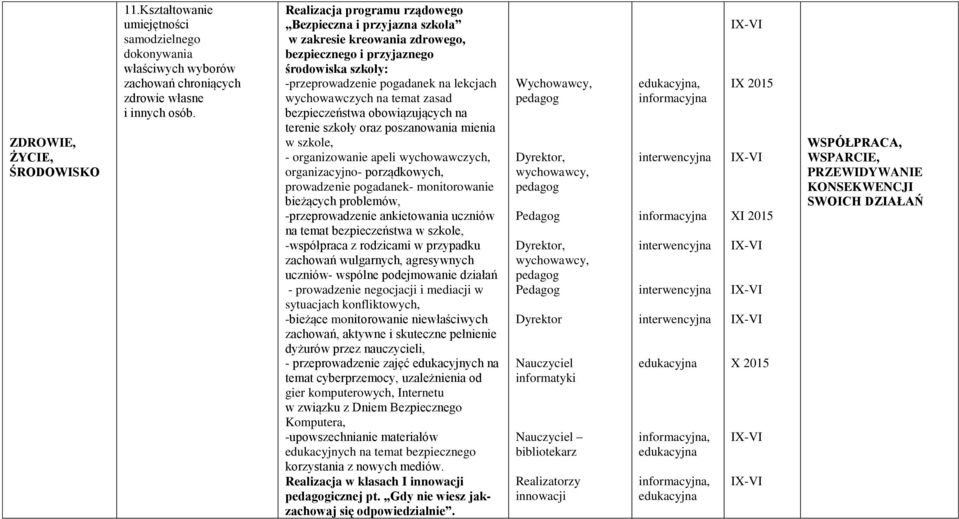 zasad bezpieczeństwa obowiązujących na terenie szkoły oraz poszanowania mienia w szkole, - organizowanie apeli wychowawczych, organizacyjno- porządkowych, prowadzenie pogadanek- monitorowanie