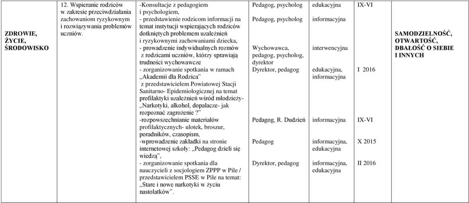 prowadzenie indywidualnych rozmów z rodzicami uczniów, którzy sprawiają trudności wychowawcze - zorganizowanie spotkania w ramach Akademii dla Rodzica z przedstawicielem Powiatowej Stacji Sanitarno-