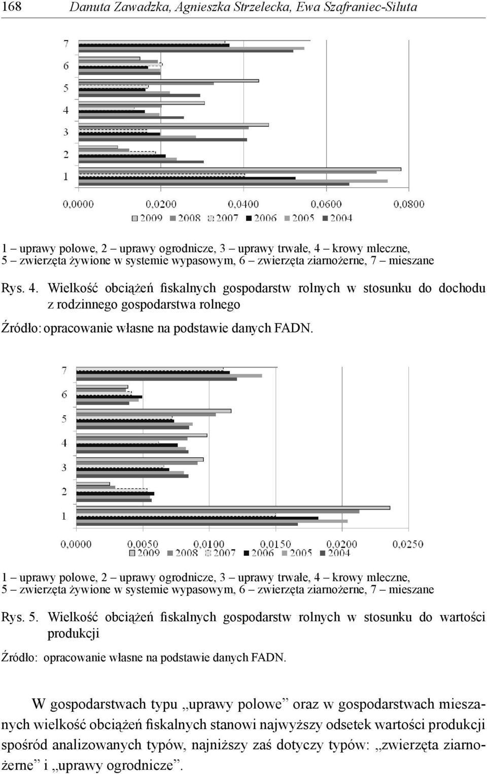 1 uprawy polowe, 2 uprawy ogrodnicze, 3 uprawy trwałe, 4 krowy mleczne, 5 