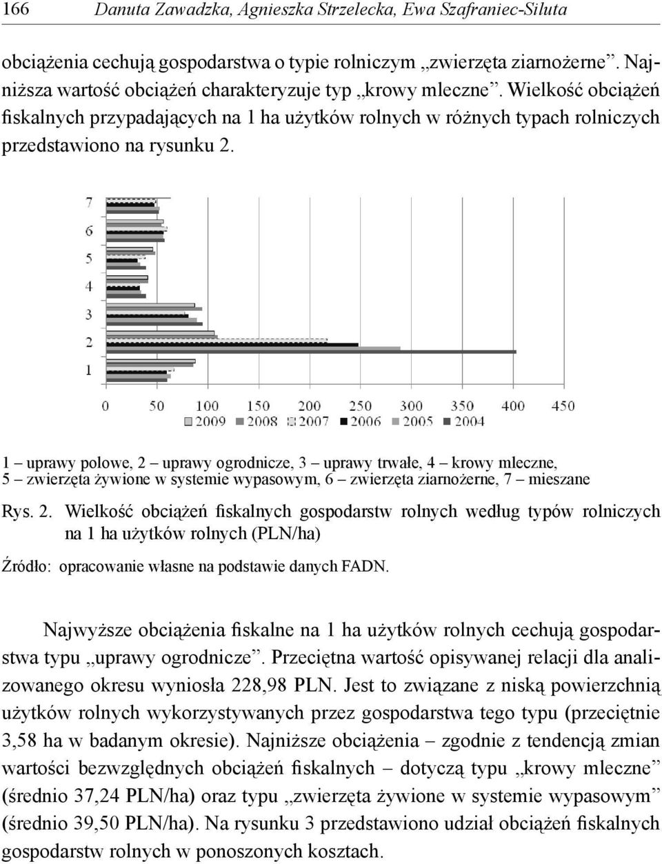 1 uprawy polowe, 2 uprawy ogrodnicze, 3 uprawy trwałe, 4 krowy mleczne, 5 zwierzęta żywione w systemie wypasowym, 6 zwierzęta ziarnożerne, 7 mieszane Rys. 2. Wielkość obciążeń fiskalnych gospodarstw rolnych według typów rolniczych na 1 ha użytków rolnych (PLN/ha) Źródło: opracowanie własne na podstawie danych FADN.