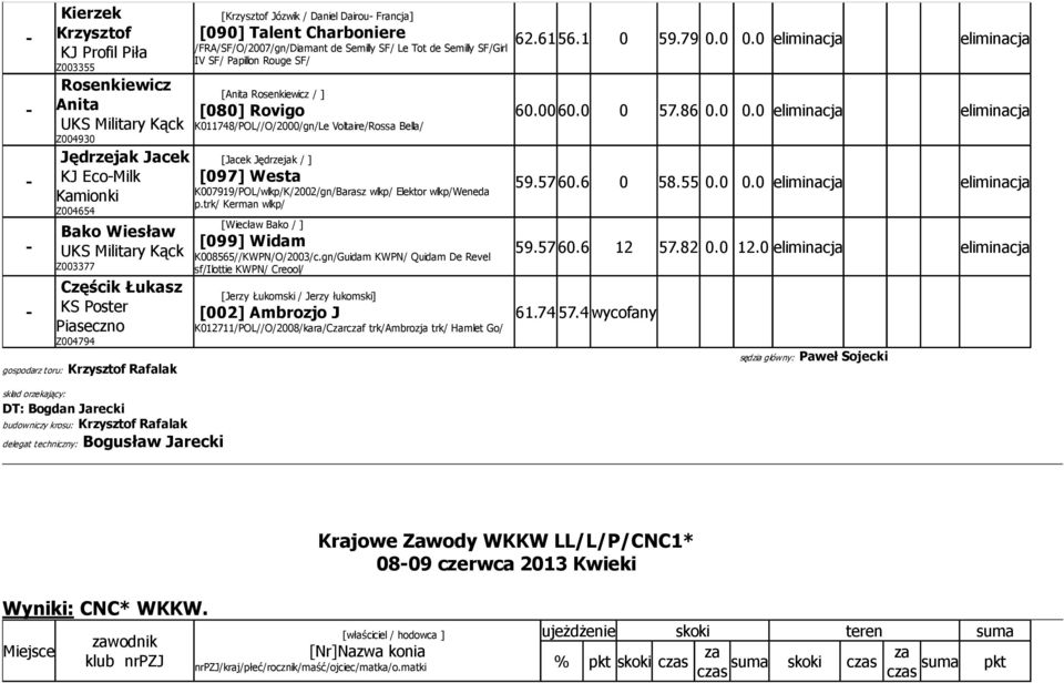 Francja] [090] Talent Charboniere /FRA/SF/O/007/gn/Diamant de Semilly SF/ Le Tot de Semilly SF/Girl IV SF/ Papillon Rouge SF/ [Anita Rosenkiewicz / ] [080] Rovigo K0748/POL//O/000/gn/Le