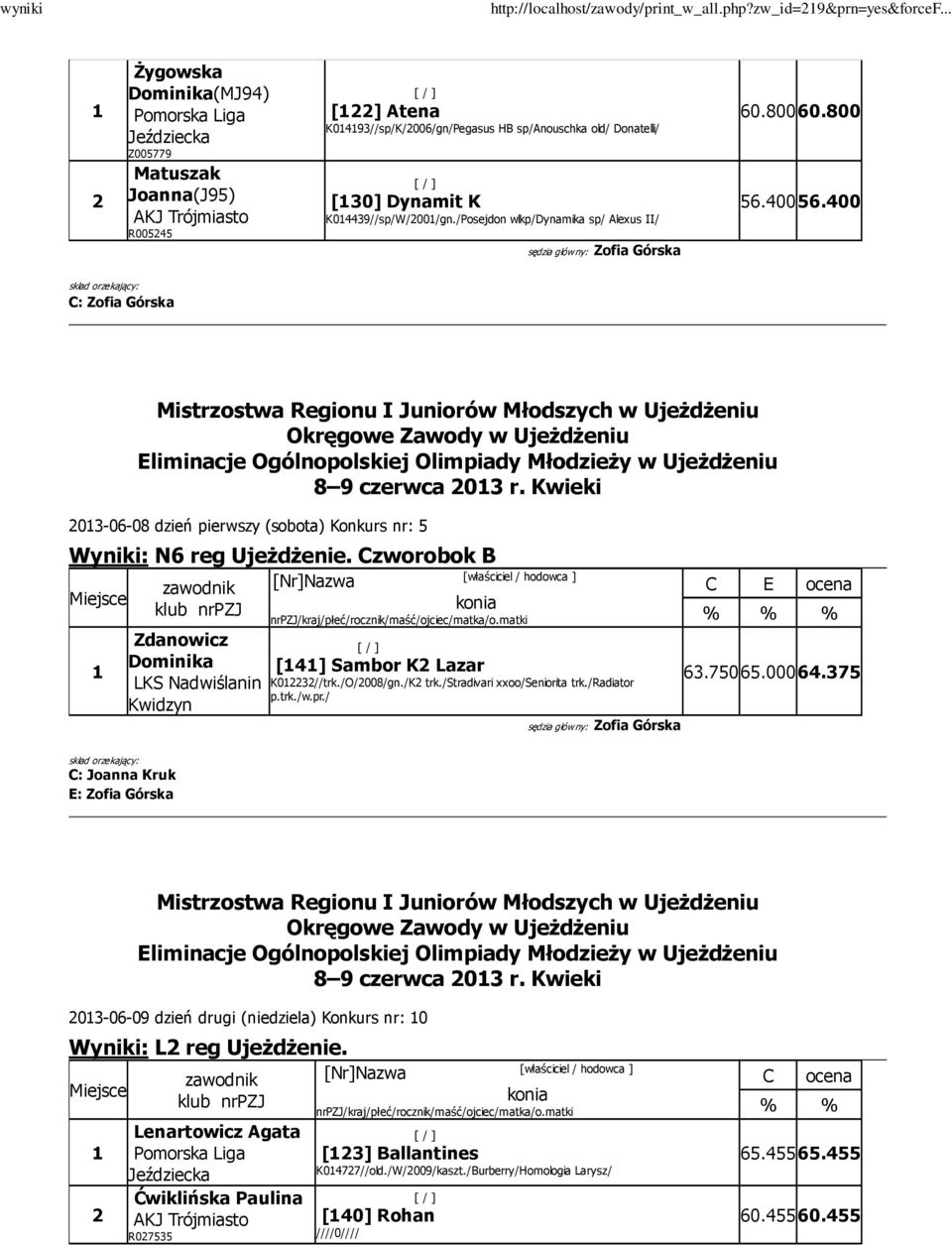 /Posejdon wlkp/dynamika sp/ Alexus II/ 60.800 60.800 56.400 56.400 skład orzekający: C: Zofia Górska 8 9 czerwca 03 r. Kwieki 030608 dzień pierwszy (sobota) Konkurs nr: 5 Wyniki: N6 reg Ujeżdżenie.