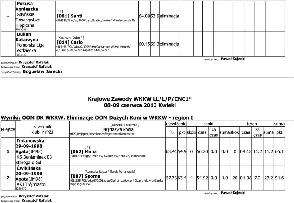 9eliminacja 60.4559.3eliminacja sędzia główny: Paweł Sojecki Krajowe Zawody WKKW LL/L/P/CNC* 0809 czerwca 03 Kwieki Wyniki: OOM DK WKKW.