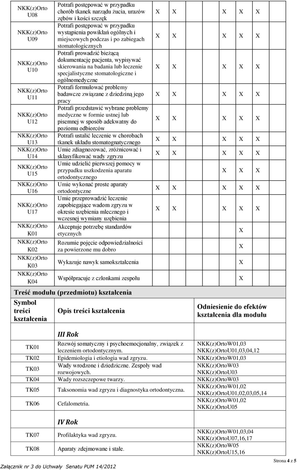 dziedziną jego pracy Potrafi przedstawić wybrane problemy medyczne w formie ustnej lub pisemnej w sposób adekwatny do poziomu odbiorców Potrafi ustalić leczenie w chorobach tkanek układu