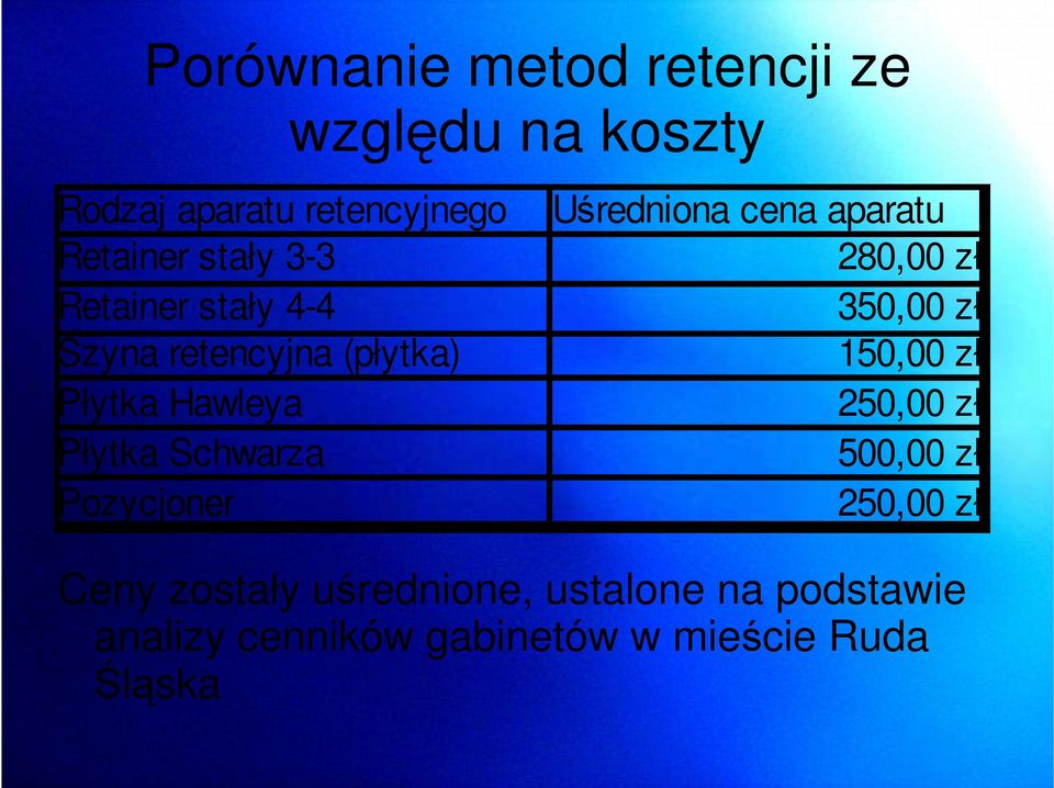 Pozycjoner Uśredniona cena aparatu 280,00 zł 350,00 zł 150,00 zł 250,00 zł 500,00 zł