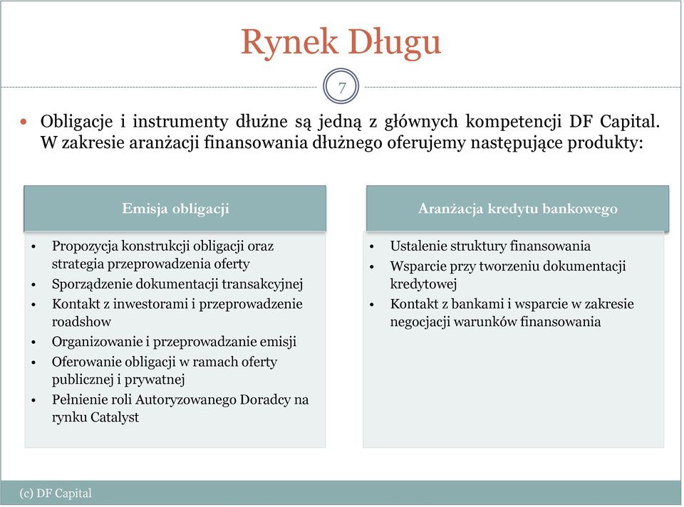 przeprowadzenia oferty Sporządzenie dokumentacji transakcyjnej Kontakt z inwestorami i przeprowadzenie roadshow Organizowanie i przeprowadzanie emisji Oferowanie