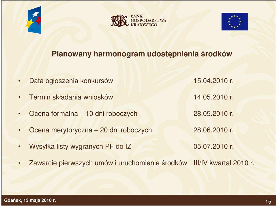 06.2010 r. Wysyłka listy wygranych PF do IZ 05.07.2010 r. Zawarcie pierwszych umów i uruchomienie środków III/IV kwartał 2010 r.