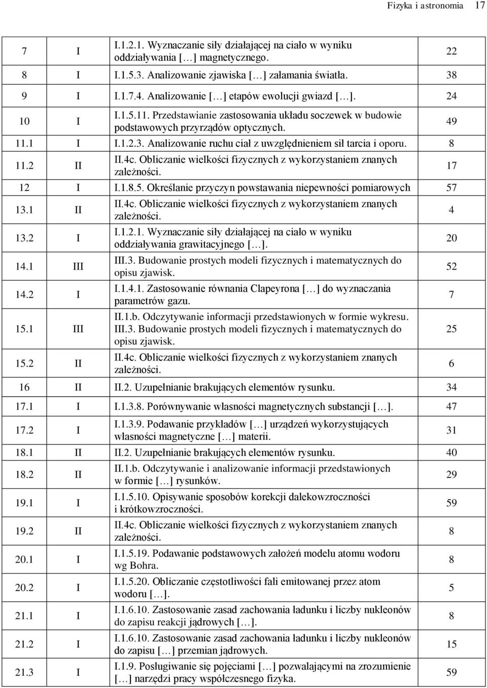 Analizowanie ruchu ciał z uwzględnieniem sił tarcia i oporu. 8 11.2 II II.4c. Obliczanie wielkości fizycznych z wykorzystaniem znanych zależności. 12 I I.1.8.5.