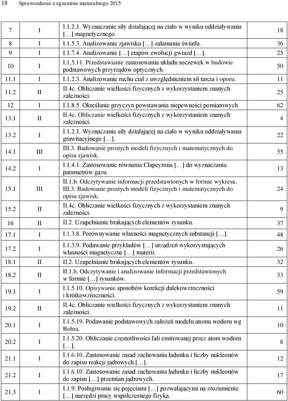 11 11.2 II II.4c. Obliczanie wielkości fizycznych z wykorzystaniem znanych zależności. 12 I I.1.8.5. Określanie przyczyn powstawania niepewności pomiarowych 62 13.1 II 13.2 I 14.1 III 14.2 I 15.