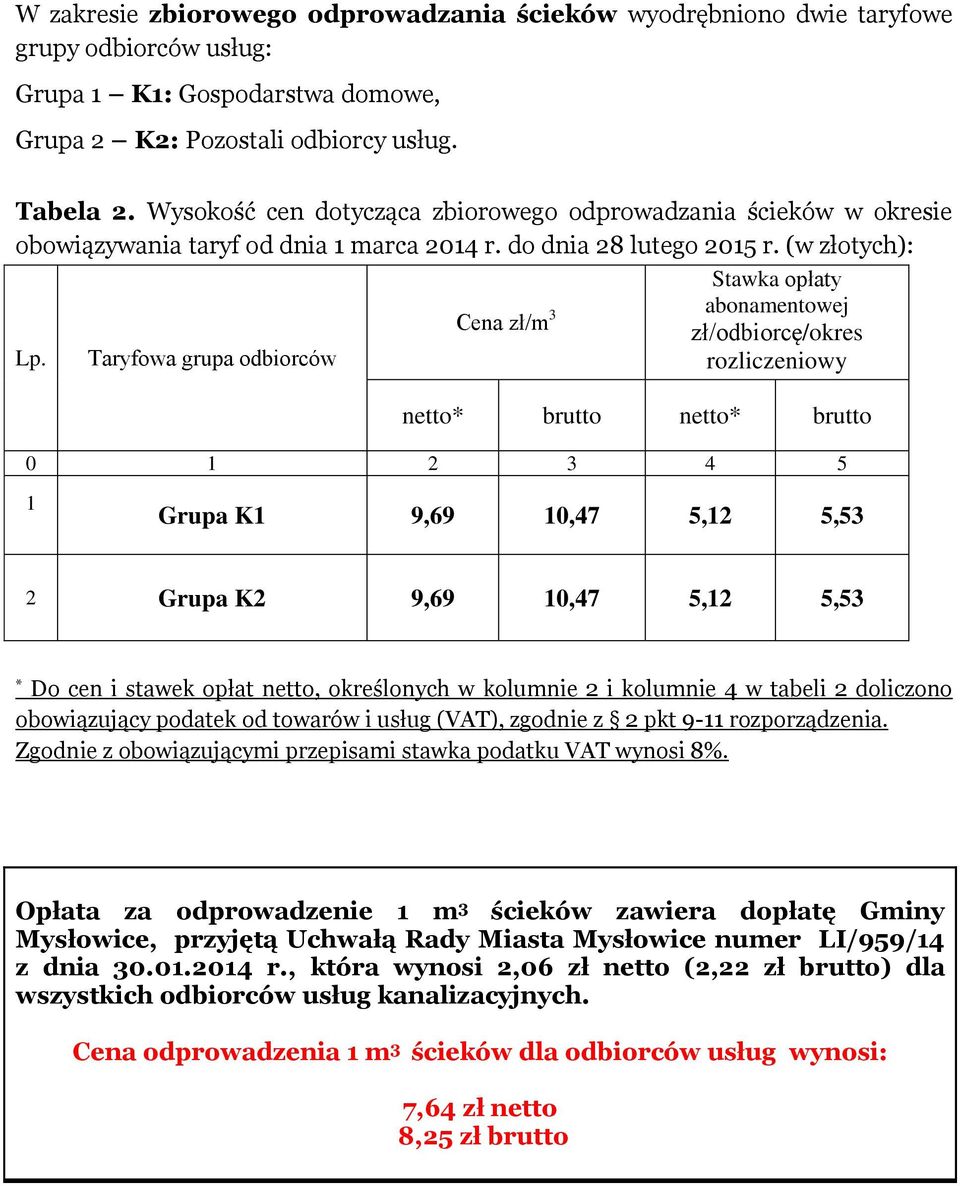 (w złotych): Stawka opłaty abonamentowej Cena zł/m 3 zł/odbiorcę/okres Lp.