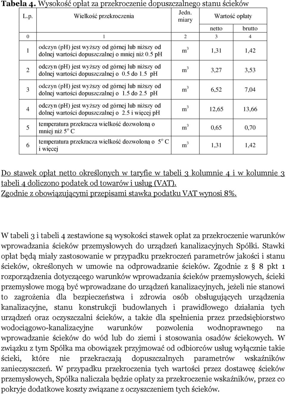 5 i więcej ph temperatura przekracza wielkość dozwoloną o mniej niż 5 o C temperatura przekracza wielkość dozwoloną o 5 o C i więcej m 3 3,27 3,53 m 3 6,52 7,04 m 3 2,65 3,66 m 3 0,65 0,70 m 3,3,42