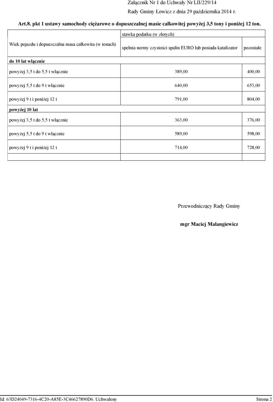 do 5,5 t włącznie 389,00 400,00 powyżej 5,5 t do 9 t włącznie 640,00 653,00 powyżej 9 t i poniżej 12 t 791,00 804,00 powyżej 10 lat powyżej 3,5 t do 5,5 t