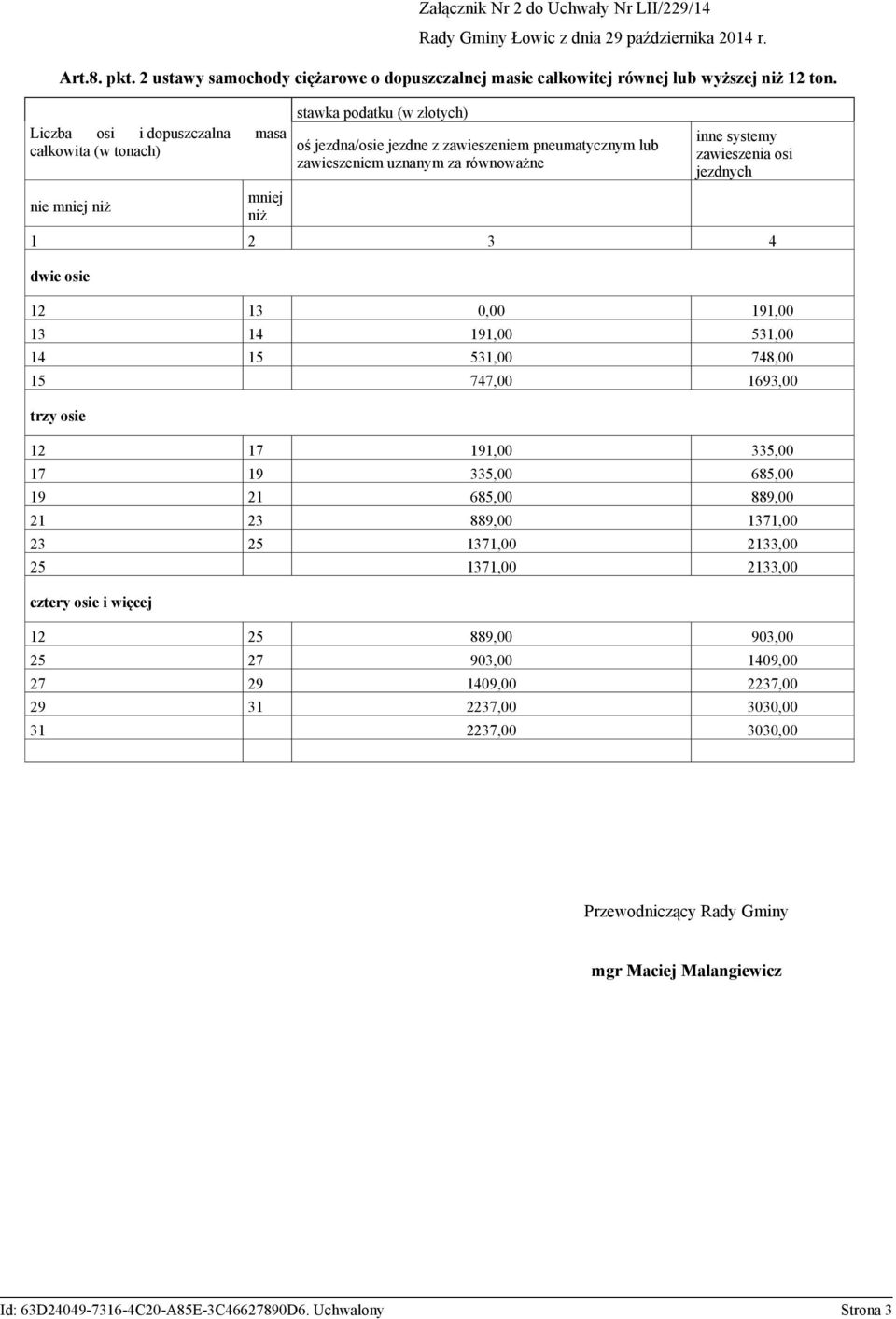 jezdnych 1 2 3 4 dwie osie 12 13 0,00 191,00 13 14 191,00 531,00 14 15 531,00 748,00 15 747,00 1693,00 trzy osie 12 17 191,00 335,00 17 19 335,00 685,00 19 21 685,00 889,00 21 23 889,00 1371,00 23 25