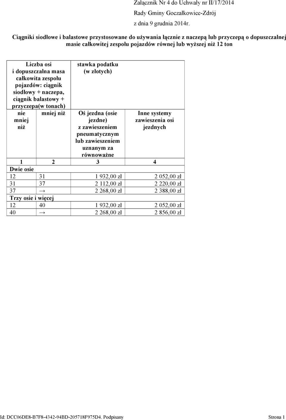 mniej niż mniej niż stawka podatku (w złotych) Oś jezdna (osie jezdne) z zawieszeniem pneumatycznym lub zawieszeniem uznanym za równoważne Inne systemy zawieszenia osi